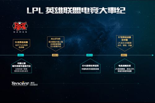谢鹏飞多次