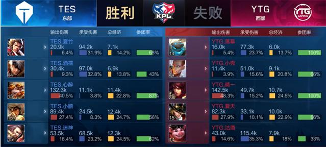 诺未来给予 诺未来给予