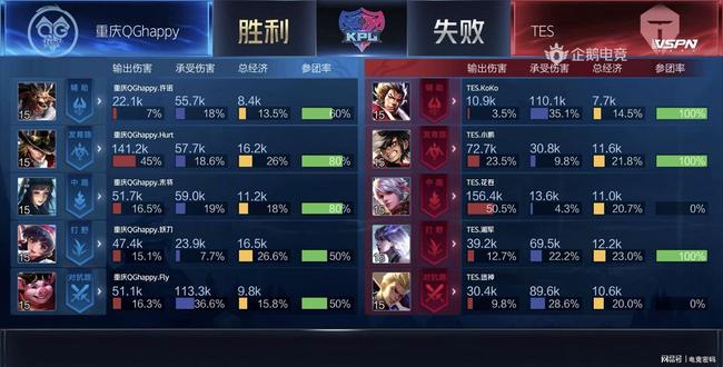 聚焦一个高 聚焦一个高